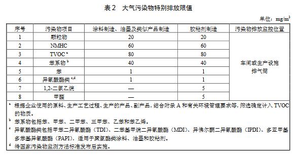 涂料、油墨及膠粘劑工業(yè)大氣污染物排放標準（GB 37824—2019）