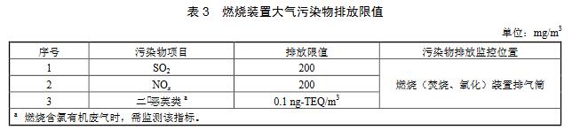 涂料、油墨及膠粘劑工業(yè)大氣污染物排放標準（GB 37824—2019）