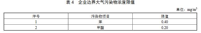 涂料、油墨及膠粘劑工業(yè)大氣污染物排放標準（GB 37824—2019）