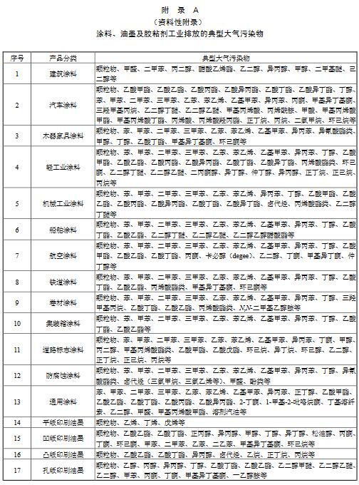 涂料、油墨及膠粘劑工業(yè)大氣污染物排放標準（GB 37824—2019）