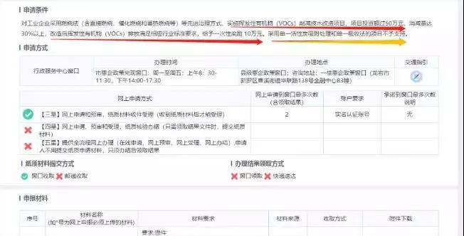 單一活性炭吸附、光氧及等離子等VOCs治理工藝真要為被限停產(chǎn)、無(wú)補(bǔ)貼背鍋？