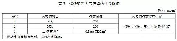 制藥工業(yè)大氣污染物排放標(biāo)準(zhǔn)（GB 37823—2019）