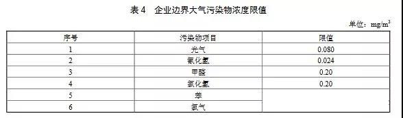 制藥工業(yè)大氣污染物排放標(biāo)準(zhǔn)（GB 37823—2019）