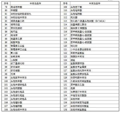 制藥工業(yè)大氣污染物排放標(biāo)準(zhǔn)（GB 37823—2019）