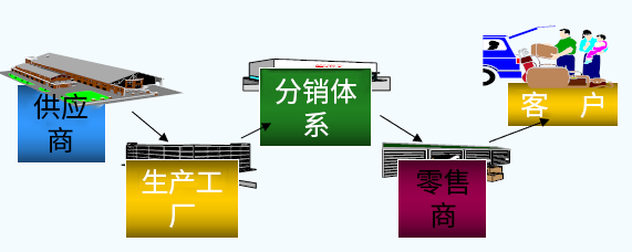 系統(tǒng)架構(gòu)圖2