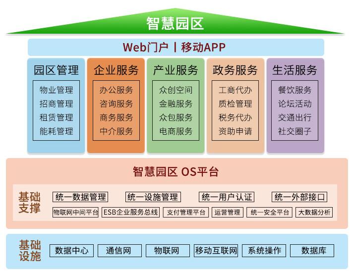 傳輸方式