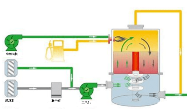 RTO裝置運行過程中的9大安全風(fēng)險及控制措施